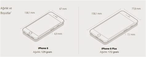 iphone 6 plus boyut cm